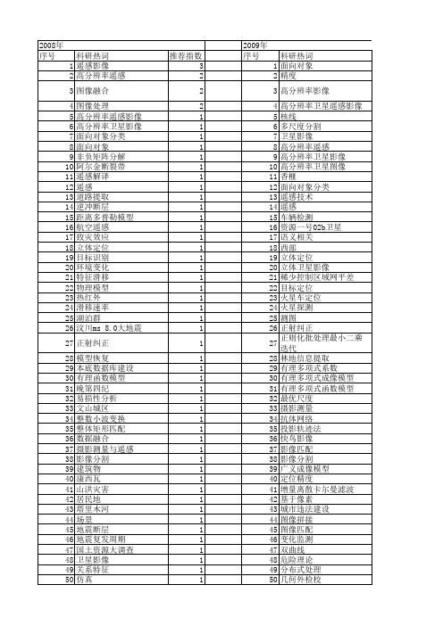 【国家自然科学基金】_高分辨率卫星影像_基金支持热词逐年推荐_【万方软件创新助手】_20140803