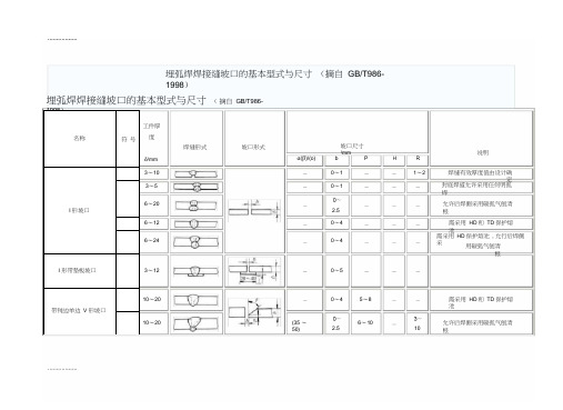 (整理)埋弧焊焊接缝坡口的基本型式与尺寸