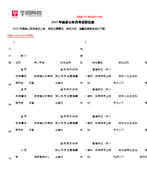 2015年国家公务员考试职位表