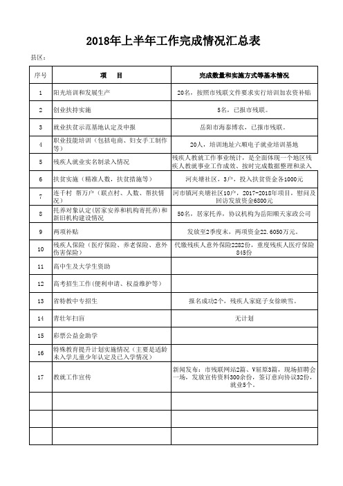 2018年上半年工作完成情况汇总表