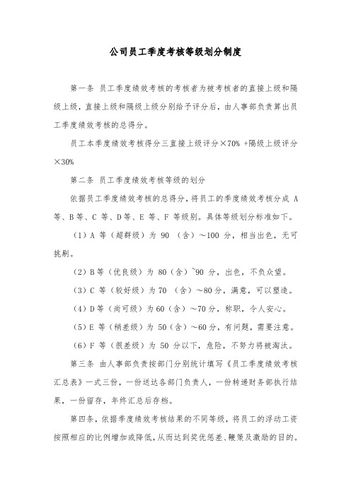 公司员工季度考核等级划分制度