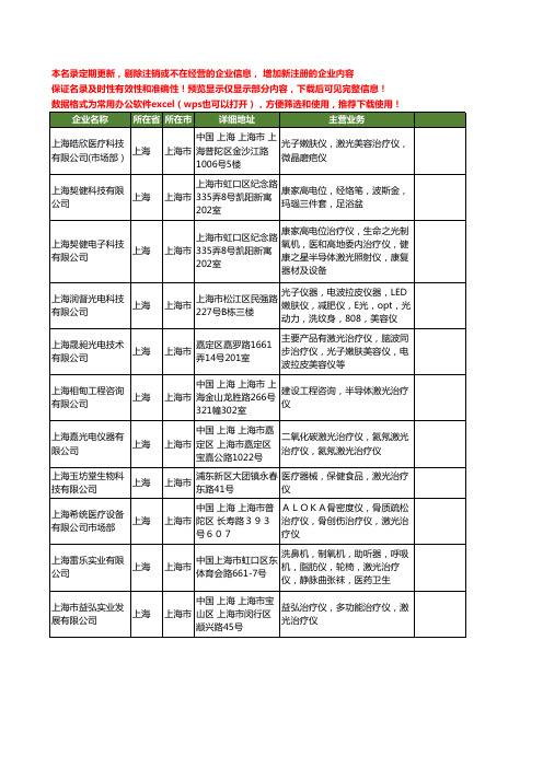 新版上海市激光治疗仪工商企业公司商家名录名单联系方式大全34家