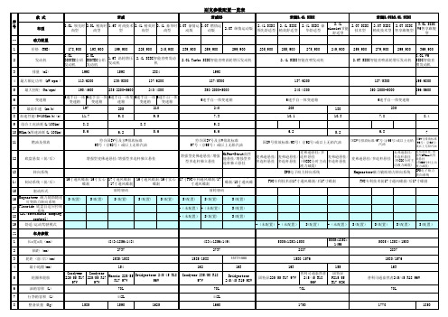 别克汽车参数一览表