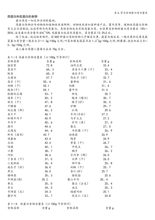 表6.常见食物蛋白质含量表