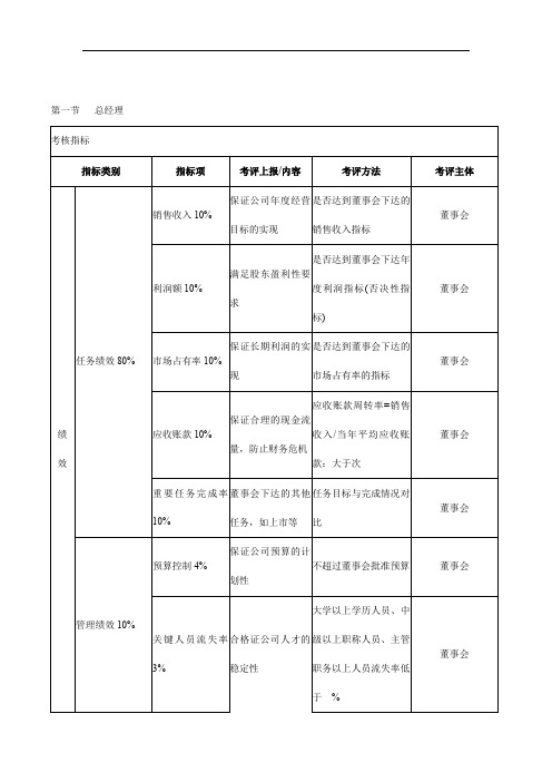 公司各岗位KPI考核体系(doc 27页)