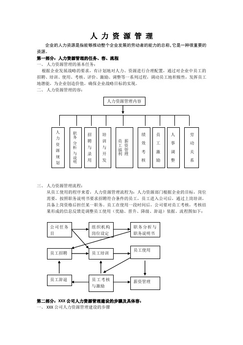 人力资源管理6大模块制度和表格大全