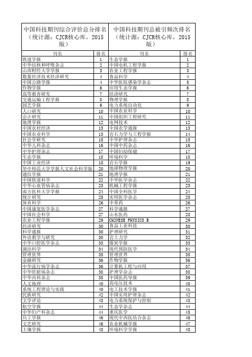 中文核心期刊评价排序