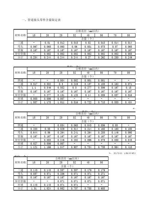 北京12定额管件损耗