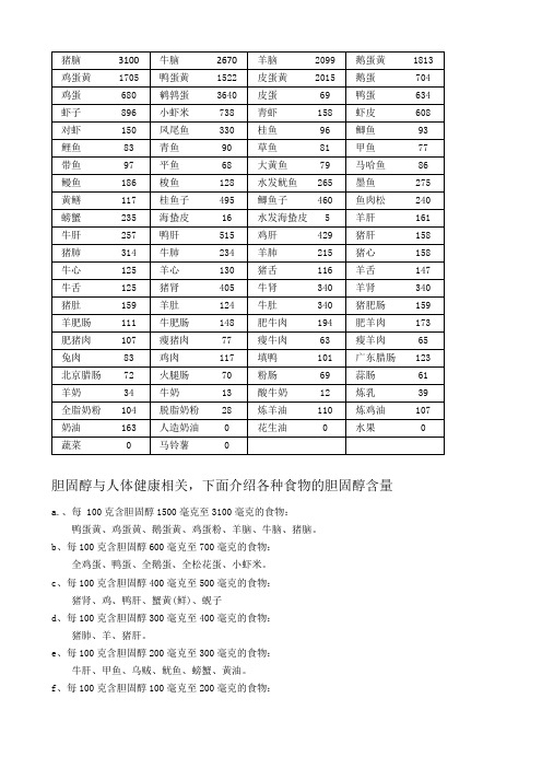 食物胆固醇含量表