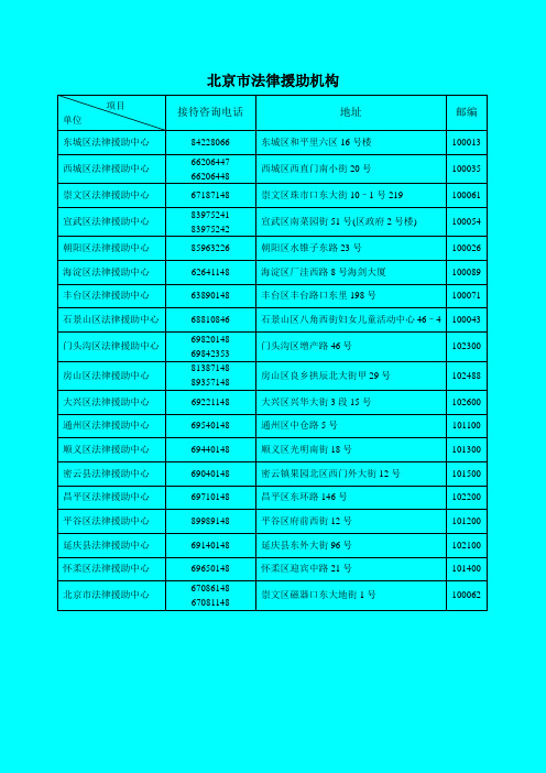 北京市各区县法援中心联系方式