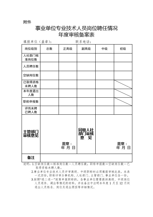 事业单位专业技术人员岗位聘任情况年度审核备案表(审核)