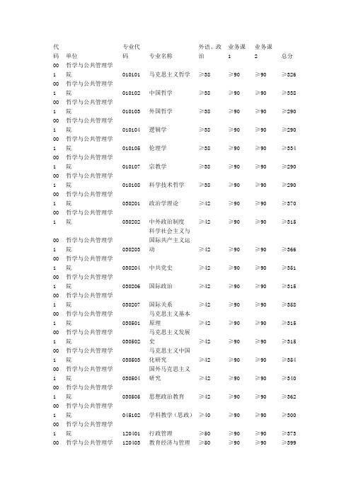 河南大学2012年各学院招生专业及其分数线
