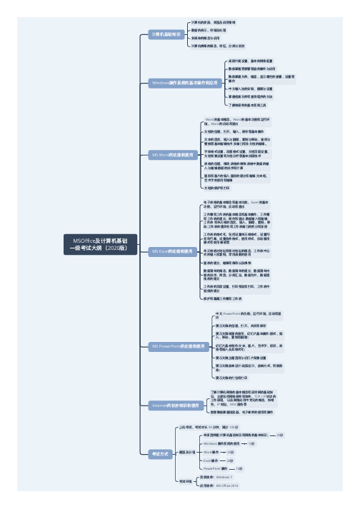 MSOffice及计算机基础 一级考试大纲(2020版)