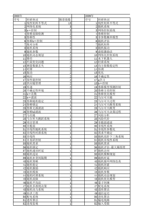 【国家自然科学基金】_随机不确定系统_基金支持热词逐年推荐_【万方软件创新助手】_20140802
