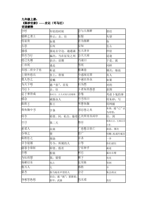 九年级上册文言文重点字词句子
