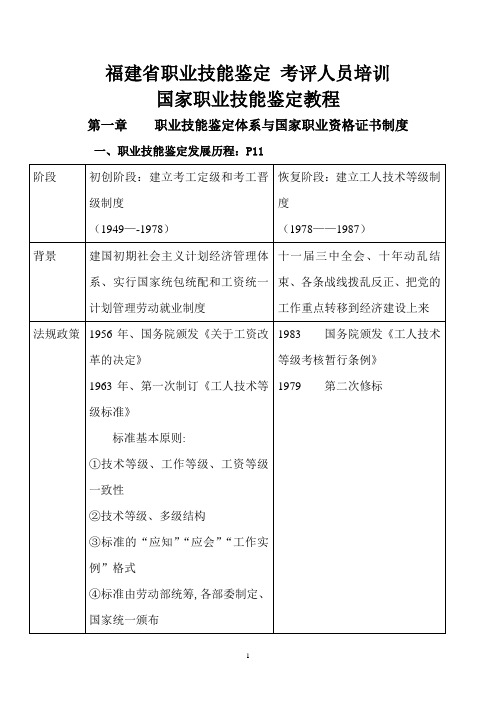 福建省职业技能鉴定-考评人员培训