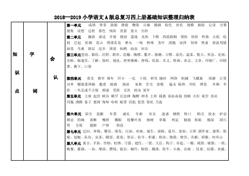 四年级上册语文素材 - 总复习 基础知识整理归纳表 语文A版