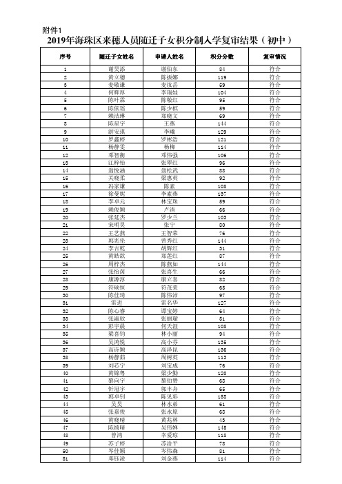 2019年海珠区来穗人员随迁子女积分制入学复审结果初中.pdf