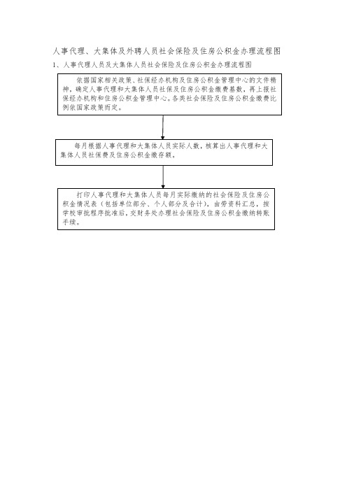 人事代理、大集体及外聘人员社会保险及住房公积金办理流程图