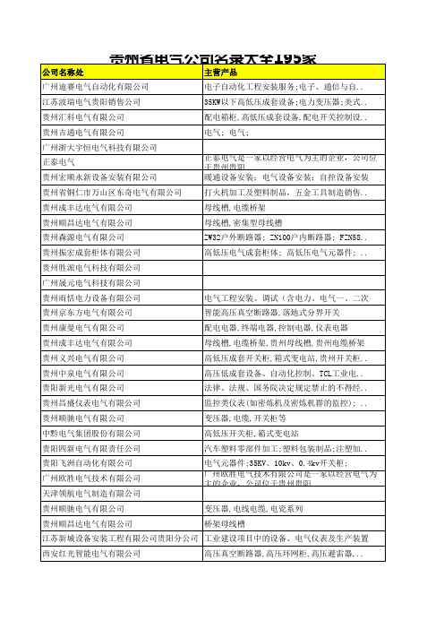 贵州省电气公司名录大全195家