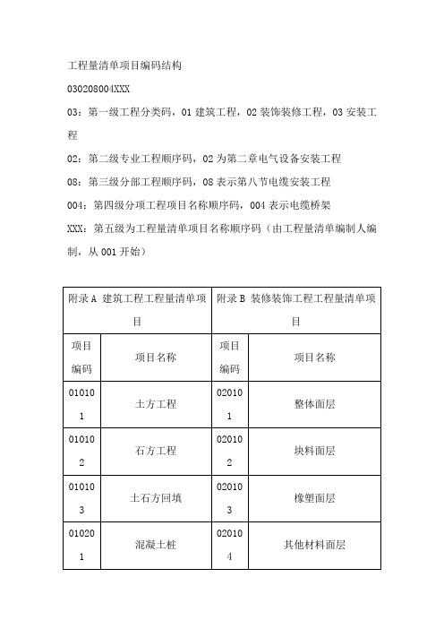 工程量清单项目编码..