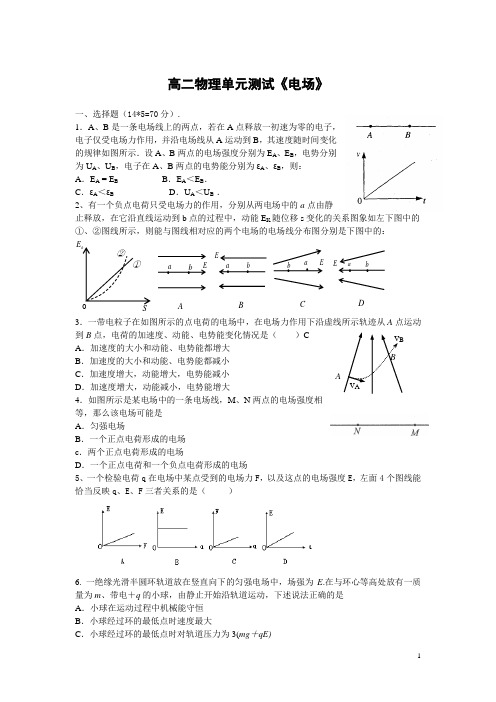 电场单元测试