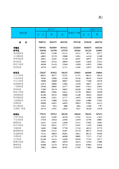 天津市城乡人口普查数据