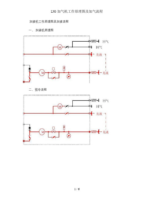 LNG加气机工作原理图及加气流程