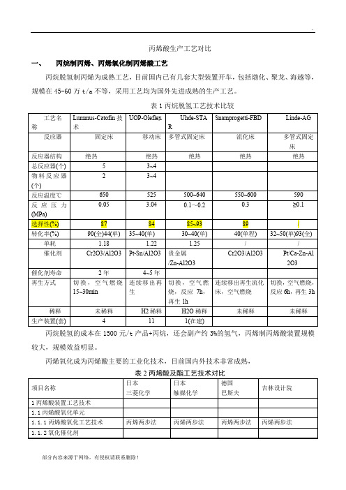 最新版.10-丙烯酸工艺对比