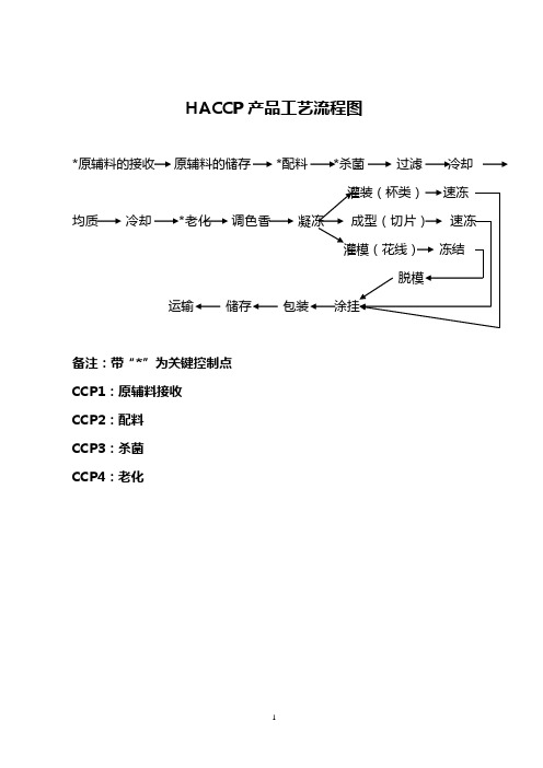 HACCP产品工艺流程图