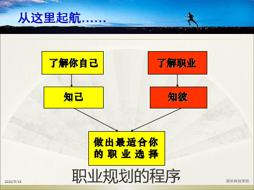 职业认知张稳召(1)