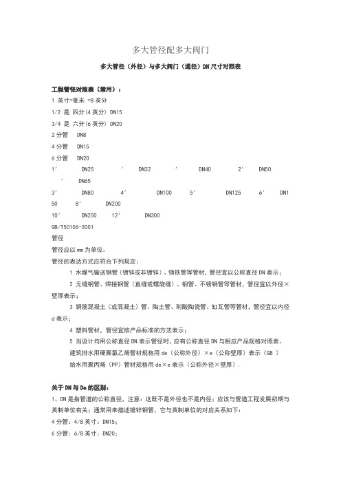 管径对照表