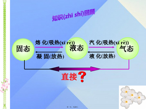 七年级科学上册第4章第7节升华和凝华课件浙教版