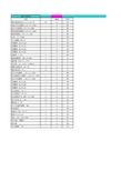 杆位明细表Microsoft Excel 工作表