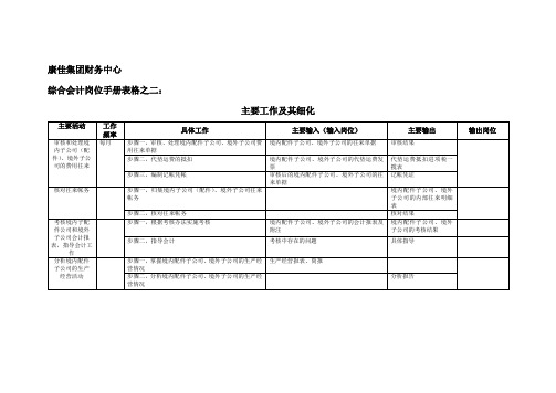 集团财务中心综合会计岗位手册表