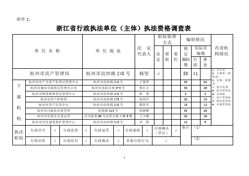 浙江省行政执法单位(主体)执法资格调查表