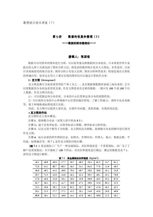 直方图的做法