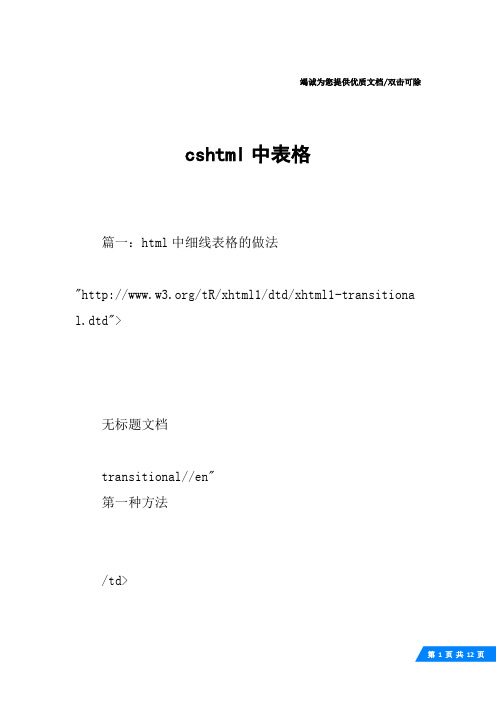 cshtml中表格