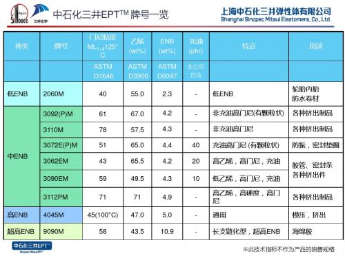 产品资料打印版