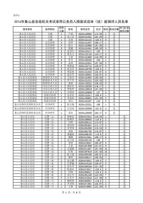 2016年浙江省考宁波市象山县面试名单