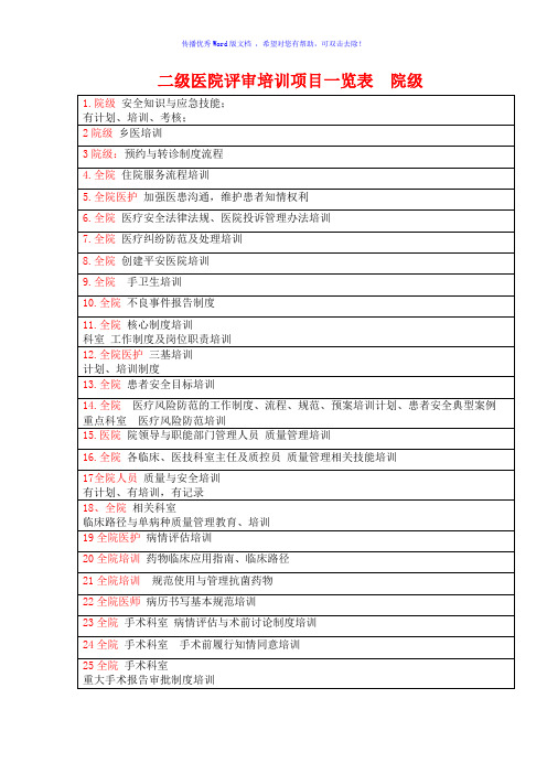 二级医院评审培训项目一览表Word版