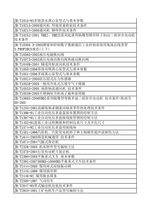 2019最新机械行业标准(GB)