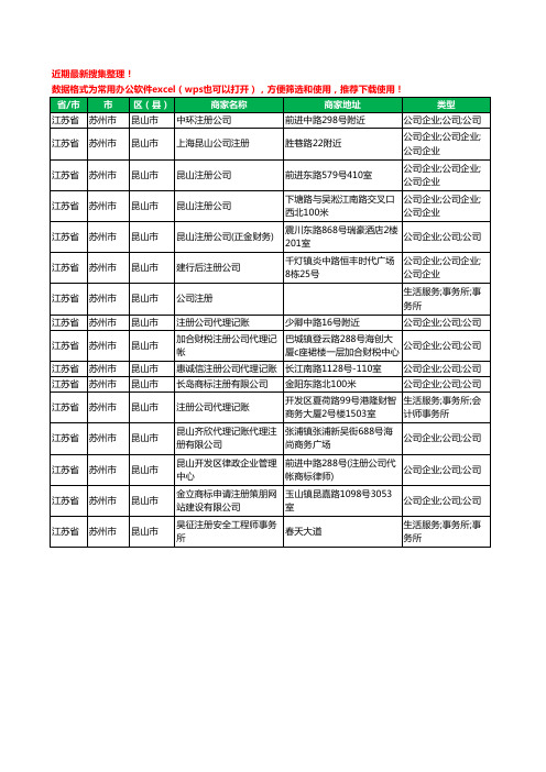 2020新版江苏省苏州市昆山市注册公司工商企业公司商家名录名单黄页联系方式电话大全16家