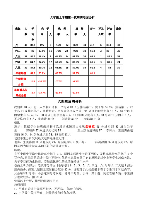 范晓娜周清成绩分析