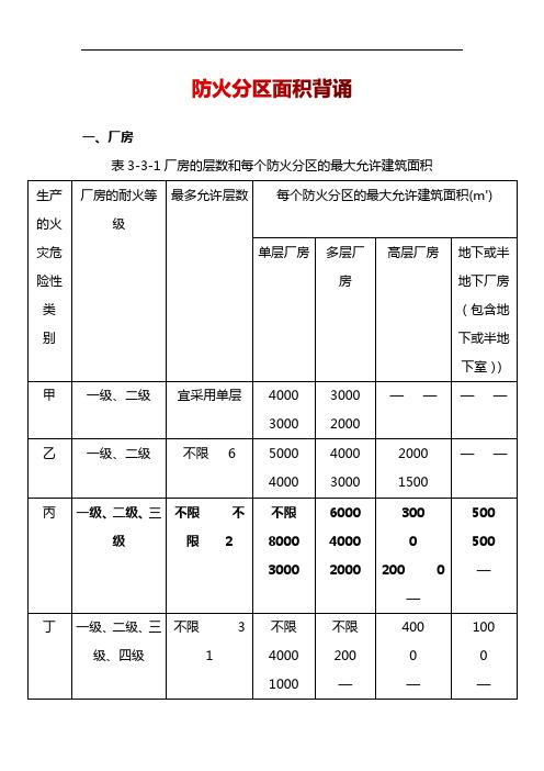 消防防火分区面积--《一级消防工程师》