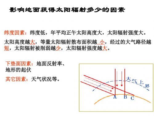 大气的作用和热力环流Microsoft PowerPoint 演示文稿