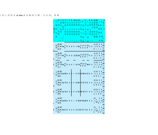 中国各地最大冻土深度查询表格