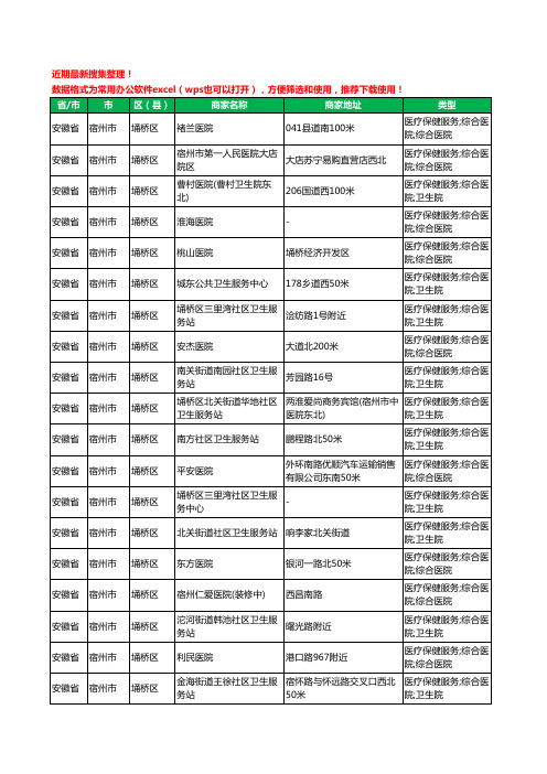 2020新版安徽省宿州市医院工商企业公司商家名录名单黄页联系方式大全297家