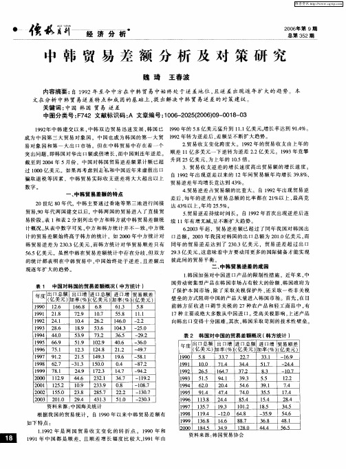 中韩贸易差额分析及对策研究