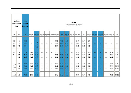 管道壁厚等级对照表